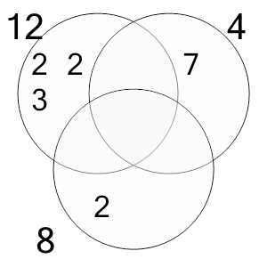 An svg image showing a possible answer to this math problem