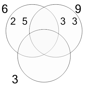 An svg image showing a possible answer to this math problem