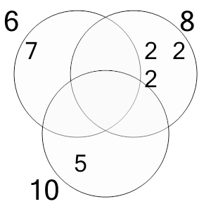 An svg image showing a possible answer to this math problem