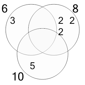 An svg image showing a possible answer to this math problem