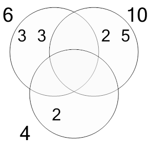 An svg image showing a possible answer to this math problem