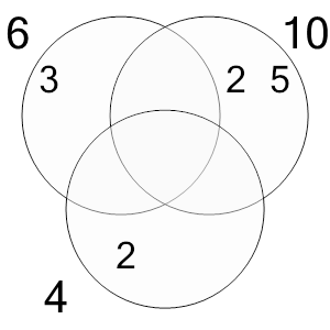 An svg image showing a possible answer to this math problem