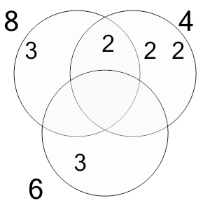 An svg image showing a possible answer to this math problem