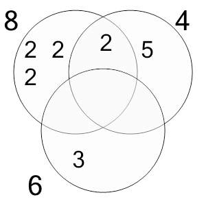 An svg image showing a possible answer to this math problem