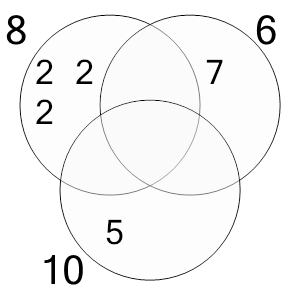 An svg image showing a possible answer to this math problem