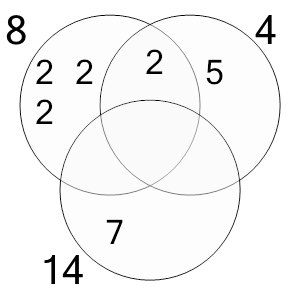 An svg image showing a possible answer to this math problem