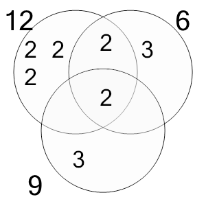 An svg image showing a possible answer to this math problem