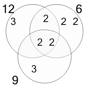 An svg image showing a possible answer to this math problem