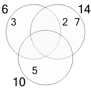 An svg image showing a possible answer to this math problem