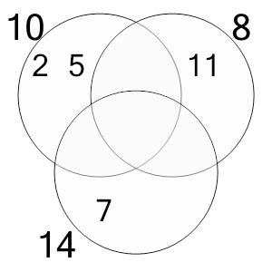 An svg image showing a possible answer to this math problem