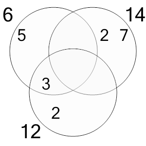 An svg image showing a possible answer to this math problem