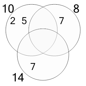 An svg image showing a possible answer to this math problem