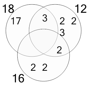 An svg image showing a possible answer to this math problem