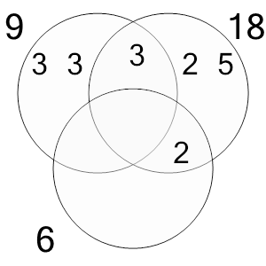 An svg image showing a possible answer to this math problem