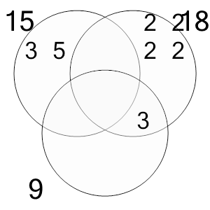 An svg image showing a possible answer to this math problem