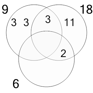 An svg image showing a possible answer to this math problem