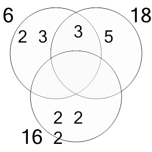 An svg image showing a possible answer to this math problem