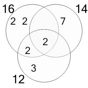 An svg image showing a possible answer to this math problem