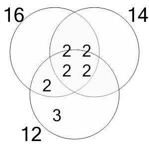 An svg image showing a possible answer to this math problem