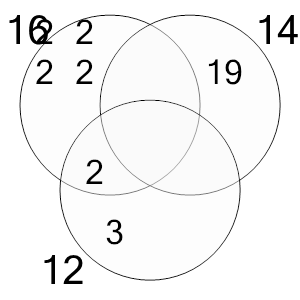 An svg image showing a possible answer to this math problem