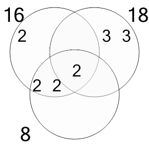 An svg image showing a math problem