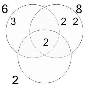 An svg image showing a math problem