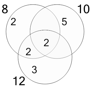 An svg image showing a math problem