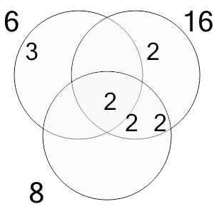 An svg image showing a math problem