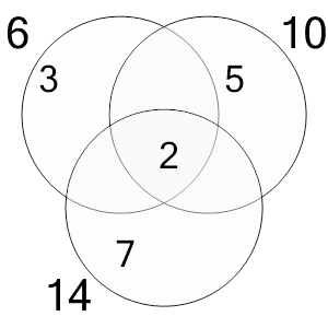 An svg image showing a math problem