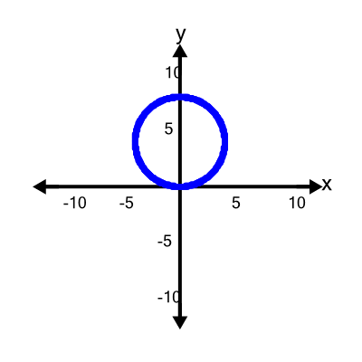 An svg image showing a possible answer to this math problem