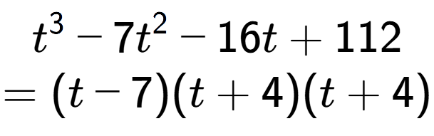 A LaTex expression showing t to the power of 3 - 7t to the power of 2 - 16t + 112\\=(t - 7)(t + 4)(t + 4)