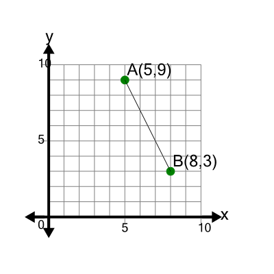 An svg image showing a math problem