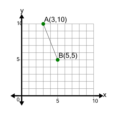 An svg image showing a math problem