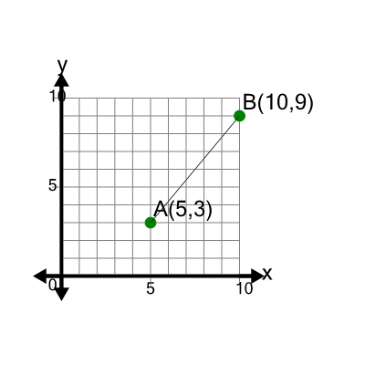 An svg image showing a math problem