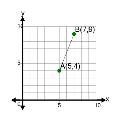 An svg image showing a math problem