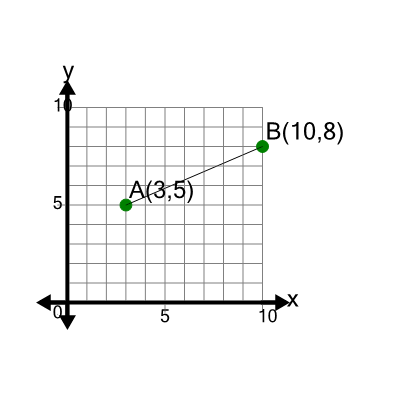 An svg image showing a math problem