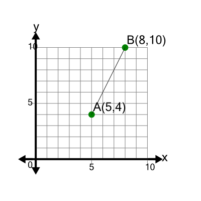 An svg image showing a math problem