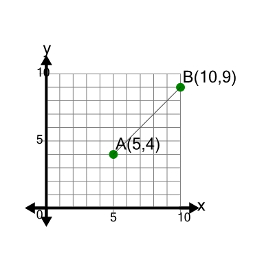 An svg image showing a math problem