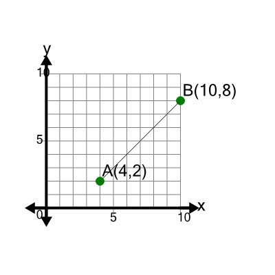An svg image showing a math problem