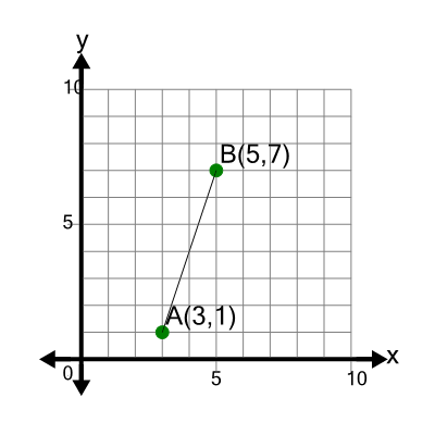 An svg image showing a math problem