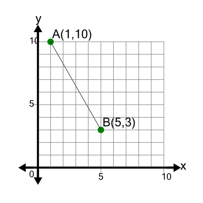 An svg image showing a math problem