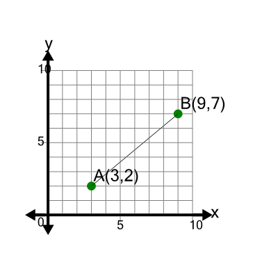 An svg image showing a math problem