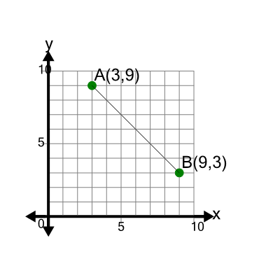 An svg image showing a math problem