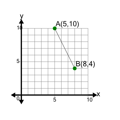 An svg image showing a math problem