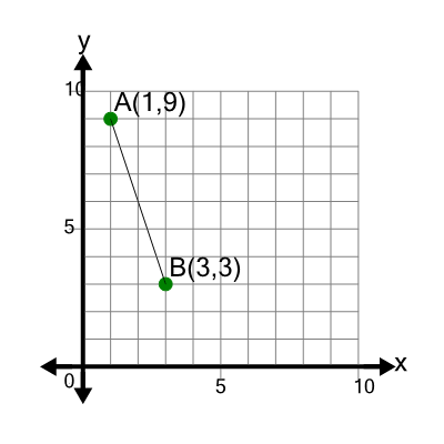 An svg image showing a math problem