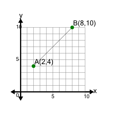 An svg image showing a math problem