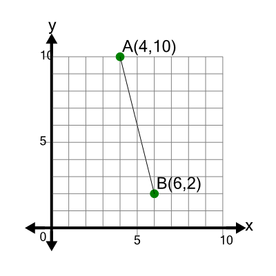 An svg image showing a math problem