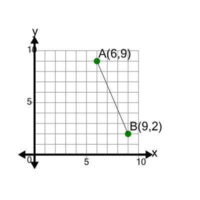 An svg image showing a math problem