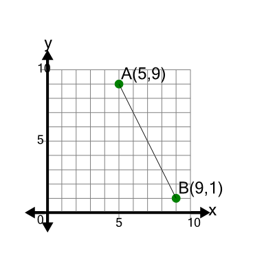 An svg image showing a math problem