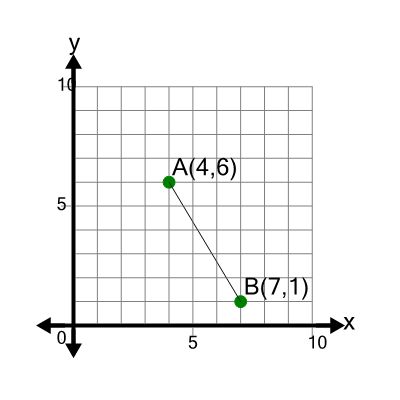 An svg image showing a math problem